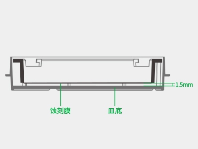懸掛式設(shè)計使蝕刻膜距皿底約1.5毫米，嵌入皿移動時單層細(xì)胞不受影響，還能防止培養(yǎng)液通過毛細(xì)作用流失