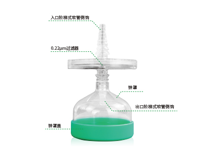 配套鐘罩設(shè)計，防止液體飛濺與污染；兩端采用了階梯式軟管倒勾設(shè)計，可確保過濾器穩(wěn)固連接軟管